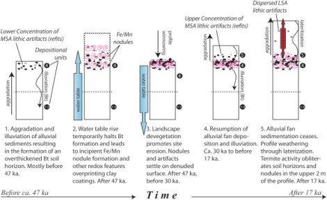 Fig10_CHA-II_FormationModel
